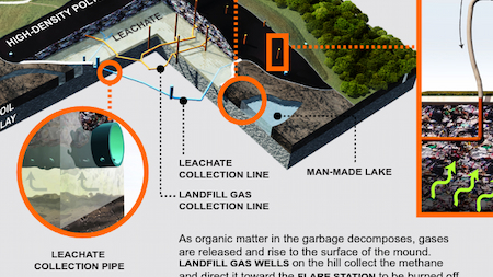 Screenshot of Infographic, Cutaway of Landfill under Park - Jacob Benison