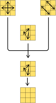 A diagram showing the stages of a twelve-move algorithm used to finish positioning the yellow edges pieces of a Rubik's Cube.