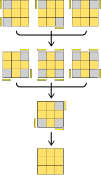 A diagram showing stages during an eight-move algorithm used to position the yellow corner pieces of a Rubik's Cube.